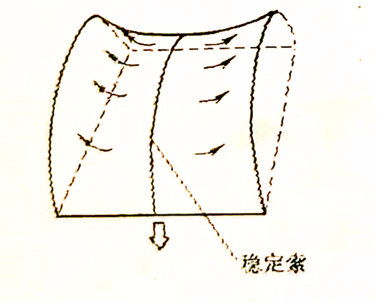 拉紧稳定索